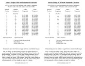 Aurora Design SCRF-819F Quick Start Manual