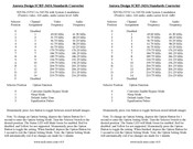 Aurora Design SCRF-343A Quick Start Manual