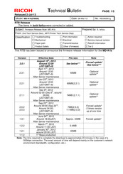 Ricoh MD-A1b Technical Bulletin