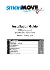 Smartmove IOIO Installation Manual