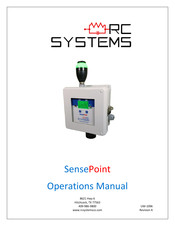 RC Systems SensePoint Operation Manual