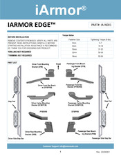 Iarmor IA-N001 Quick Start Manual