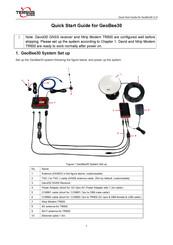 TERSUS GeoBee30 Quick Start Manual