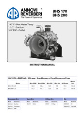 Annovi Reverberi BHS170-C/C Instruction Manual