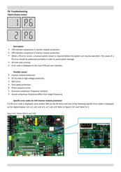 Midea P6 Troubleshooting Manual