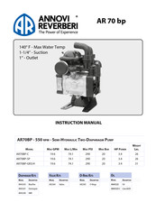 Annovi Reverberi AR70BP Instruction Manual