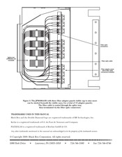 Black Box JPM406A-R5 Quick Start Manual