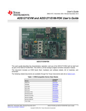 Texas Instruments ADS1271EVM User Manual