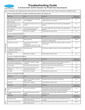 Bobrick SureFlo B-8281 Troubleshooting Manual