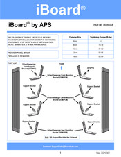 Aps iBoard Quick Start Manual