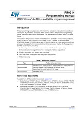 St STM32F3 Series Programming Manual