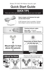 squarespace DFI-0452-WH Quick Start Manual