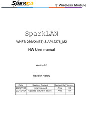 Sparklan AP12275 M2 User Manual
