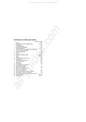 Volvo 850 1976 Manual