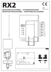 ACM RX2 Manual