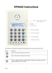 Cytech KP04AE Instructions