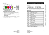 AXIOMTEK CAPA318 Quick Installation Manual