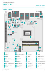 DFI RNO171 Quick Reference