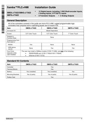 Unitronics Samba SM70-J-TA22 Installation Manual