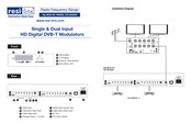 resi-linx digi-MOD RL-HD2000DM Quick Start Manual