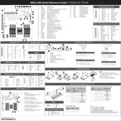 Gigabyte MZ31-AR0 Quick Reference Manual