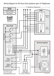 Bell System 500A Wiring Diagram