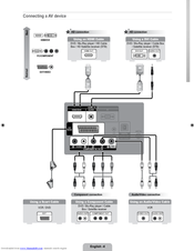 Samsung LE22B450C8W Quick Setup Manual