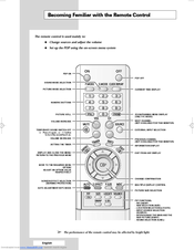 Samsung PS-42D4SM Connecting Manual