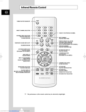 Samsung PS-42V6S Connecting Manual