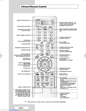 Samsung PS-42P4A1 Connecting Manual