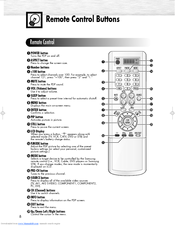 Samsung PL-50D4H Connection Manual