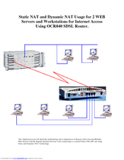 3Com OfficeConnect 3C840 Application Note