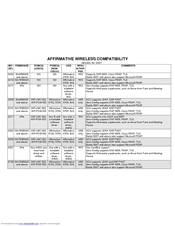 Affirmative 2305 Compatibility Manual