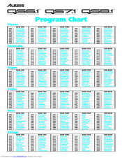 Alesis qs6.1 Manuals | ManualsLib
