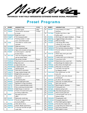 Alesis Microverb 4 Manuals Manualslib