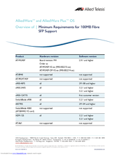 Allied Telesis AT-XEM-12S Overview
