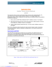 American Dynamics Intellex DV8000 Application Note