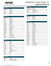 Amx MAX-AVM Reference Manual