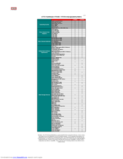 Atto technology FastStream VT 5300 Comparison Chart