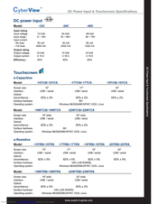 Austin Hughes Electronics CyberView RP-1020QD Specifications