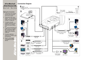 Avermedia AVerVision 150 Quick Manual