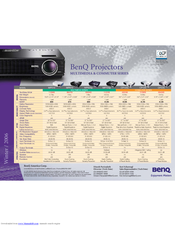 Benq Mainstream MP720p Comparison Chart