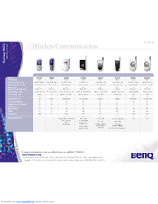 Benq S670C Specifications