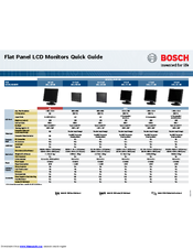 Bosch UML-102-90 Quick Manual