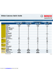 Bosch Dinion LTC 0485 Specifications