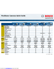 Bosch FlexiDome I
Series Quick Manual