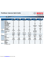 Bosch VDM-355V03-20S Quick Manual
