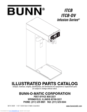 Bunn ITCB-DV Manuals | ManualsLib