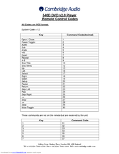 Cambridge Audio azur 540D V2 Supplementary Manual