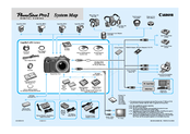 Canon POWERSHOT PRO 1 Connection Manual
